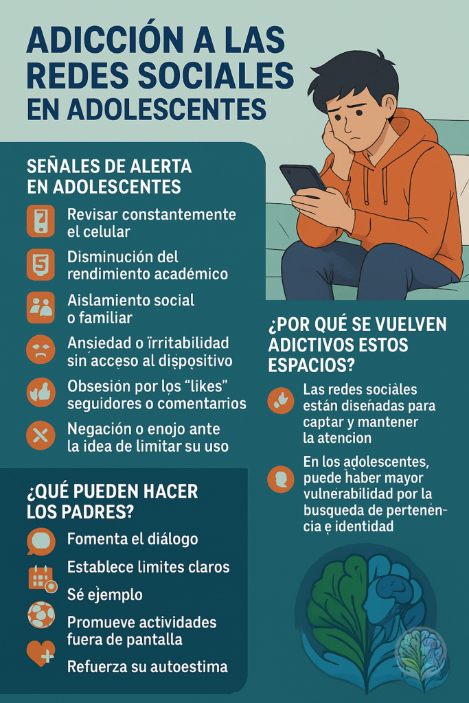 Infografía sobre adicción a redes sociales en adolescentes para orientación de padres Infografía educativa que explica la adicción a las redes sociales en adolescentes, sus señales de alerta, causas y recomendaciones para padres.